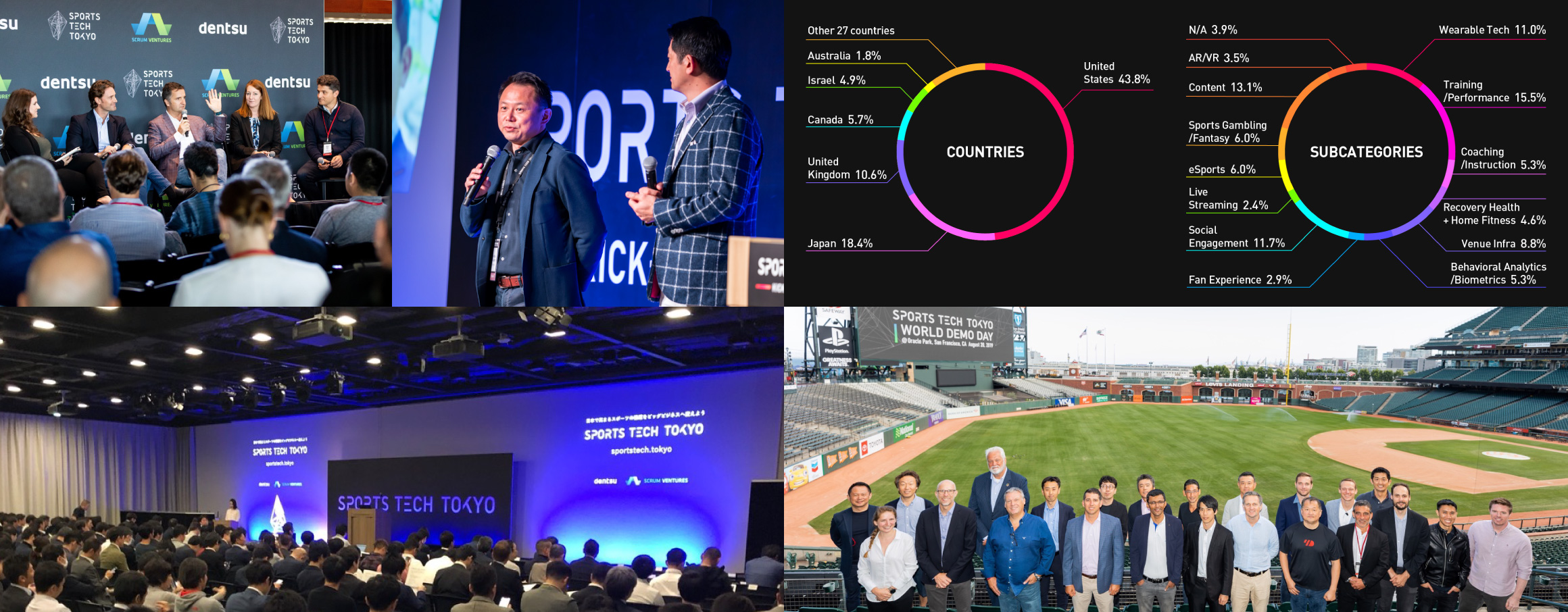 ACHIEVEMENTS in the 1st. year